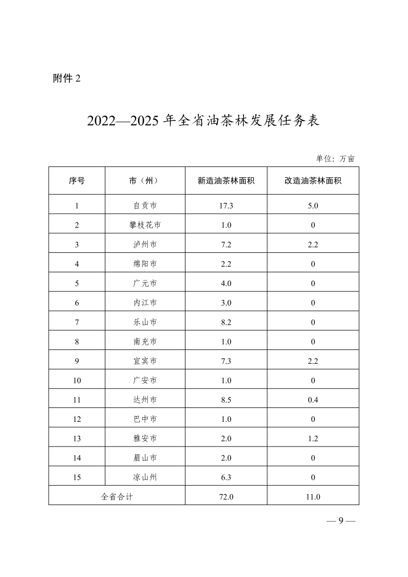 油茶苗木价格_油茶苗木广告_种植油茶的宣传方案