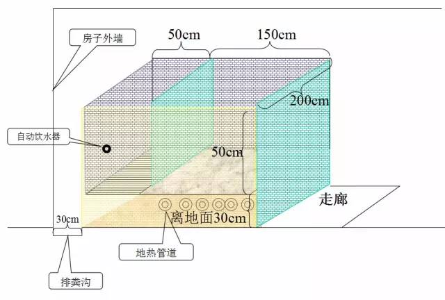 养猪房间规划_养猪房的设计图_养猪房怎么盖好用