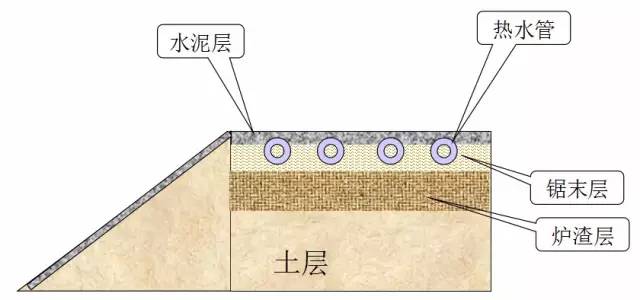 养猪房间规划_养猪房怎么盖好用_养猪房的设计图