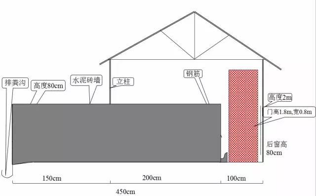 养猪房的设计图_养猪房间规划_养猪房怎么盖好用