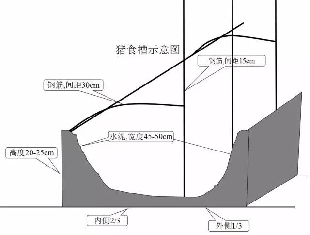 养猪房怎么盖好用_养猪房的设计图_养猪房间规划