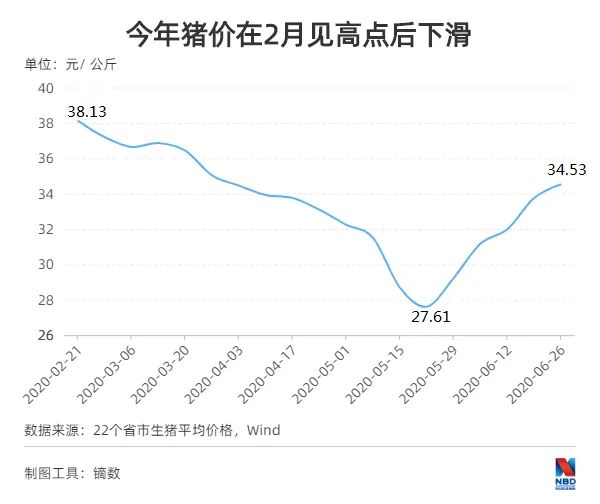 养猪利润成本多少_养猪的利润与成本_养猪成本利润