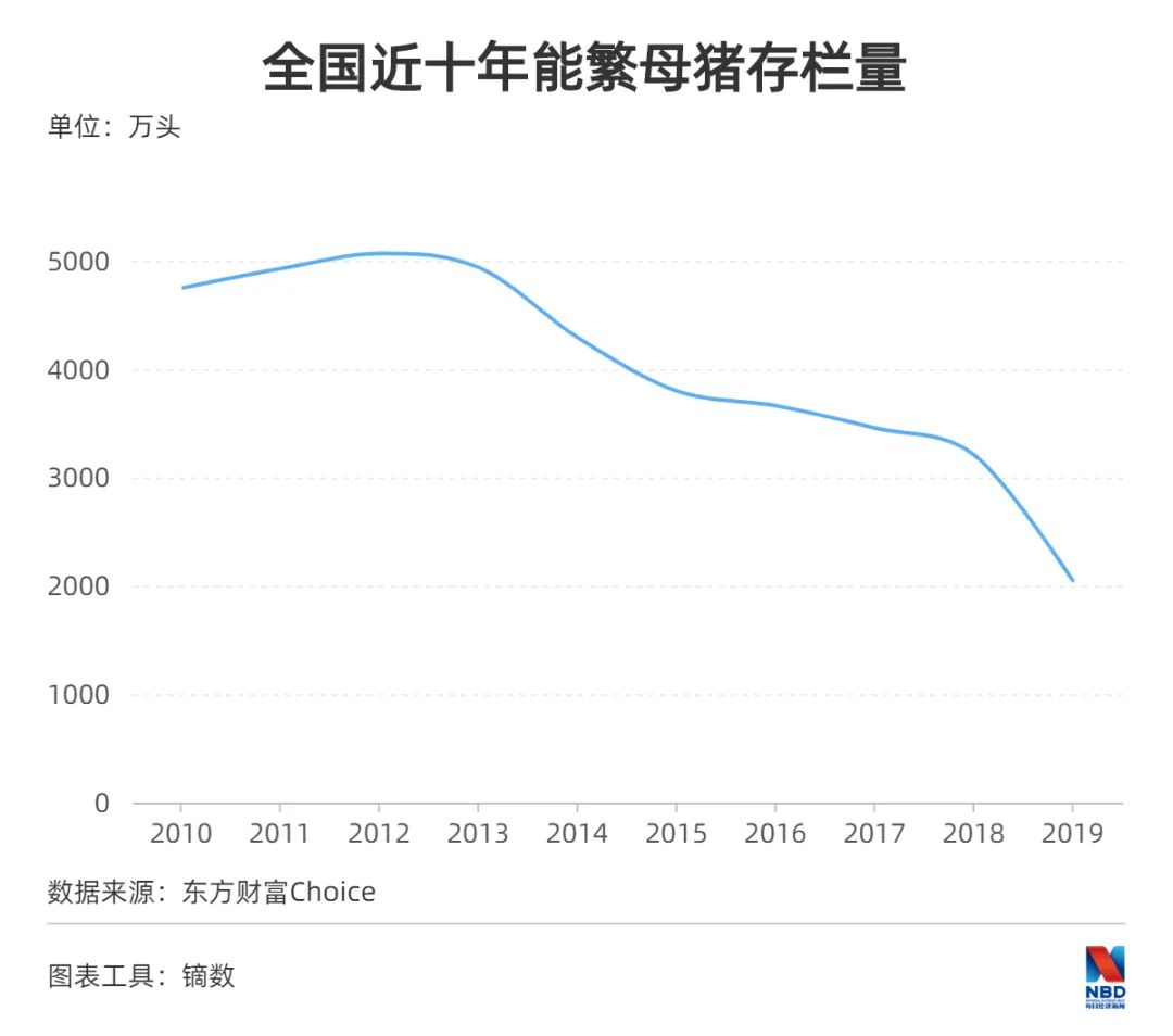 养猪的利润与成本_养猪利润成本多少_养猪成本利润