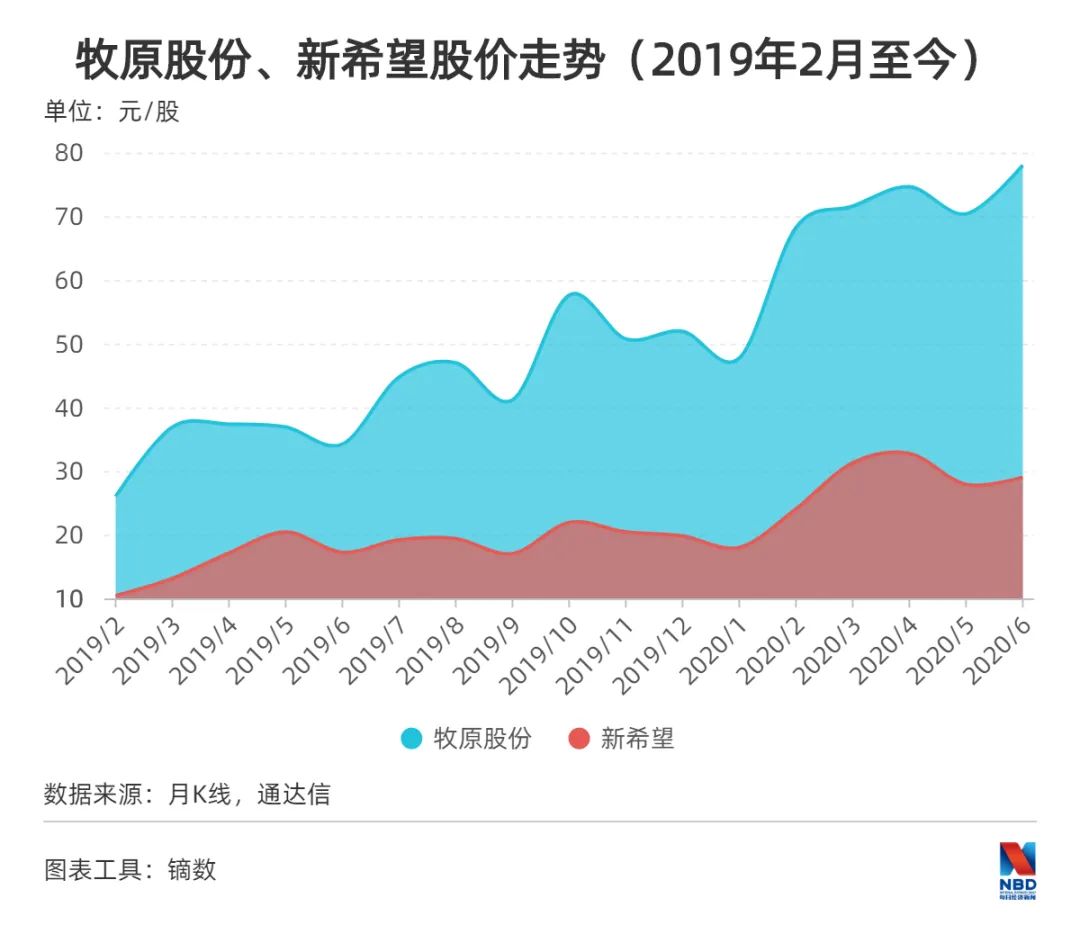 养猪利润成本多少_养猪的利润与成本_养猪成本利润