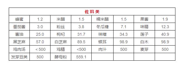 含嘌呤食物表_食物表含嘌呤高吗_食物含有嘌呤表