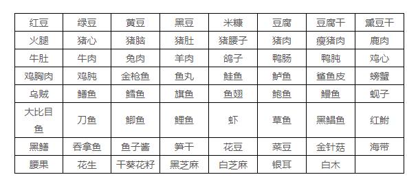 食物含有嘌呤表_食物表含嘌呤高吗_含嘌呤食物表