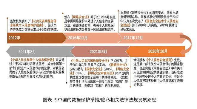 论文安全个人信息怎么写_关于个人信息安全论文_个人信息安全参考文献