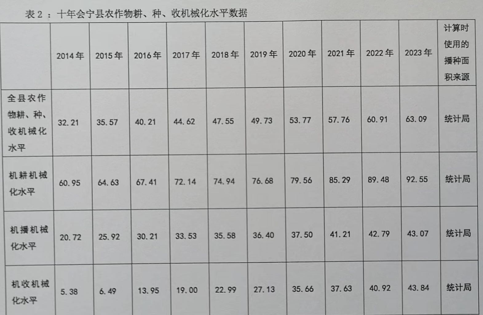 农机合作社发展思路及想法_农机合作社发展_农机合作社发展规划和目标