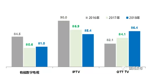 2018年全国电视人口基数为13.22亿人，看电视节目直播仍是刚性需求