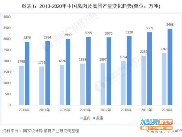 养殖加盟