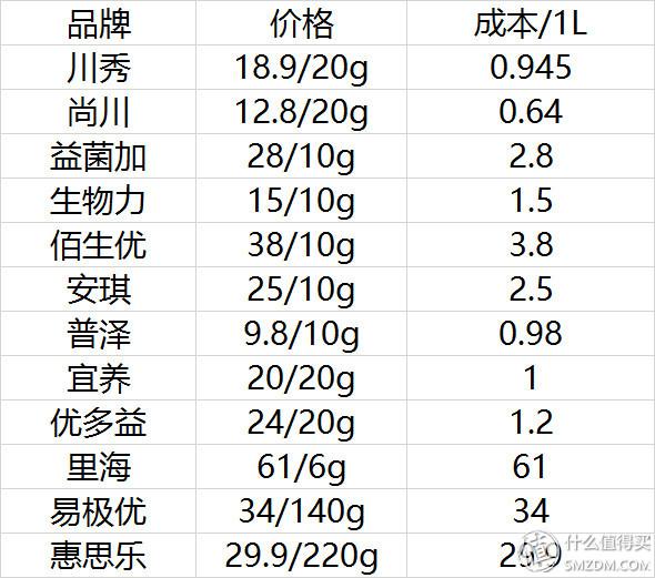 能做酸奶的奶粉是好奶粉吗_易极优酸奶粉做的酸奶_酸奶粉做酸奶怎么做