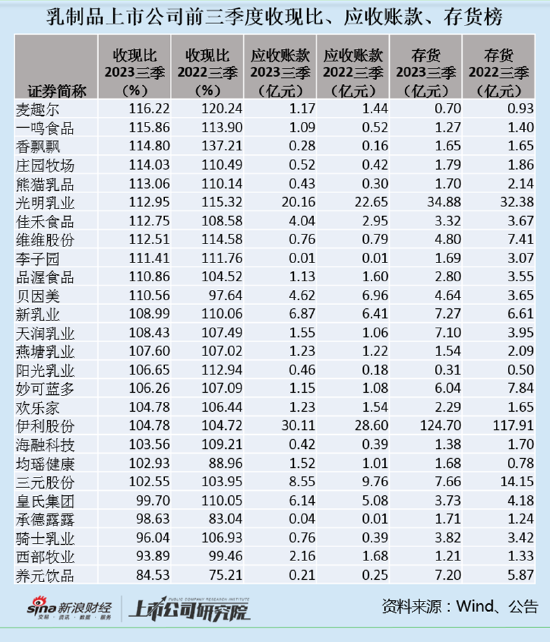 皇氏乳业酸奶_皇氏酸奶有营养吗_皇氏乳业酸奶