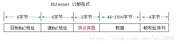 协议网络管理是什么意思_网络管理协议是_什么协议是网络管理协议