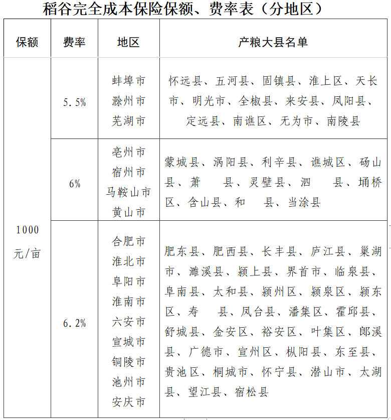 吉林省玉米种植保险_吉林省玉米种植面积及产量_吉林省玉米种植面积是多少