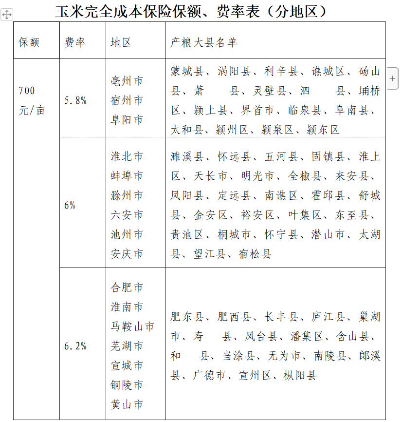 吉林省玉米种植面积是多少_吉林省玉米种植面积及产量_吉林省玉米种植保险