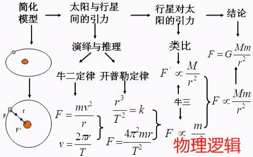 有机化学基础思维导图_化学思维导图的作用及优点_化学思维导图考试要点