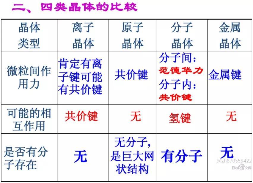 化学思维导图考试要点_化学思维导图的作用及优点_有机化学基础思维导图