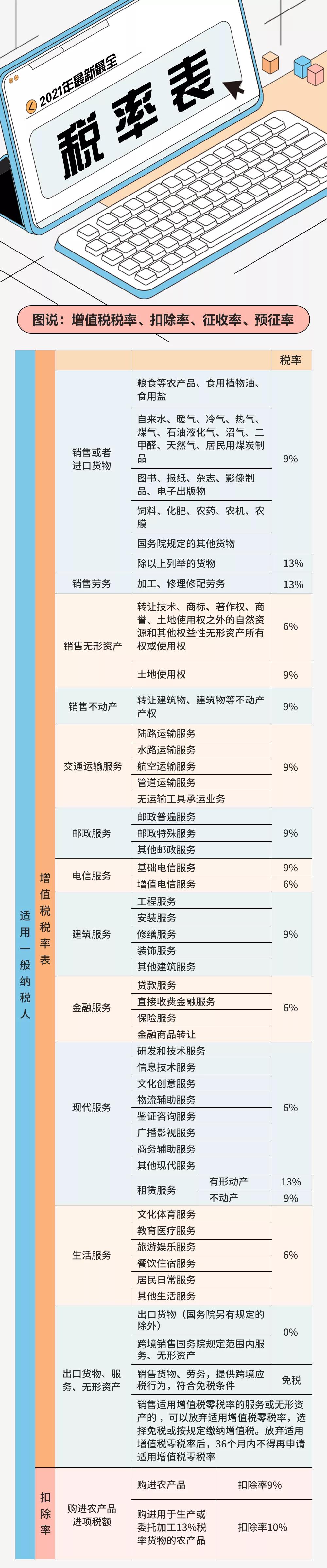 肉类增值税_肉类增值税税率_肉类食品的增值税率