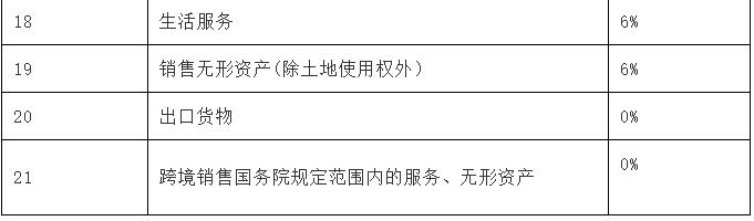 肉类增值税税率_肉类增值税_肉及肉制品增值税税率2019