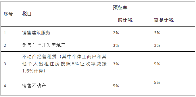 肉类增值税税率_肉类增值税_肉及肉制品增值税税率2019