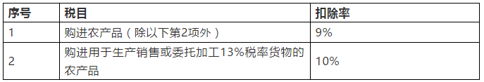 肉类增值税_肉及肉制品增值税税率2019_肉类增值税税率