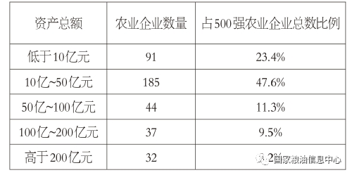 农业龙头企业发展的趋势如何_农业龙头企业_农业龙头企业发展