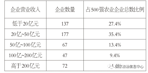 农业龙头企业_农业龙头企业发展_农业龙头企业发展的趋势如何