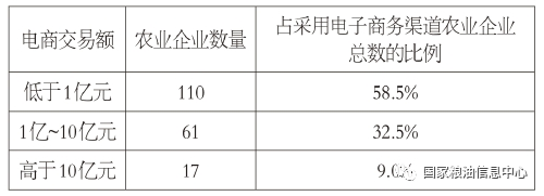 农业龙头企业发展的趋势如何_农业龙头企业发展_农业龙头企业