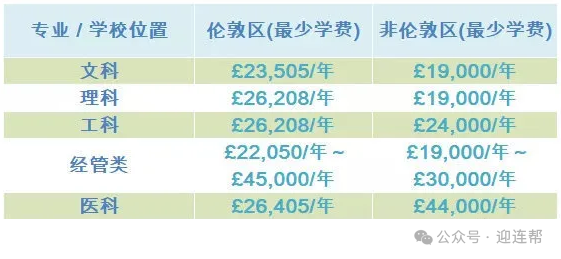 出国读博申请流程_出国读博士申请条件_出国读博有什么要求