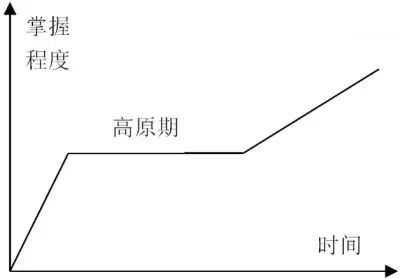 深入浅出的浅是什么意思_深入浅出出自哪里_学深入浅出mfc有用吗