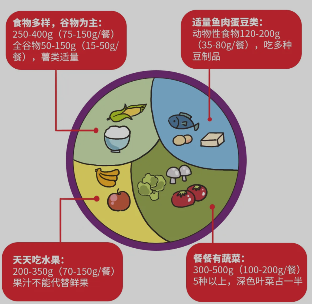 食物含有嘌呤表_食物表含嘌呤高吗_含嘌呤食物表