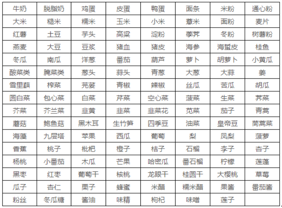 食物含嘌呤一览表2020_食物表含嘌呤多少算高_含嘌呤食物表