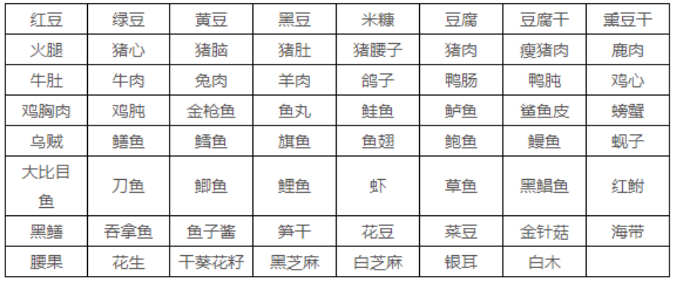 食物含嘌呤一览表2020_含嘌呤食物表_食物表含嘌呤多少算高