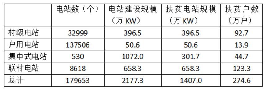 农业项目如何融资_融资农业项目有哪些_农业项目融资