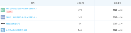 同方股份有限_同方股份网站_同方信息技术有限公司