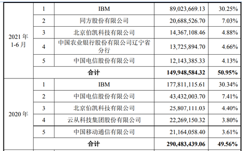 同方股份有限_同方信息技术有限公司_同方股份网站