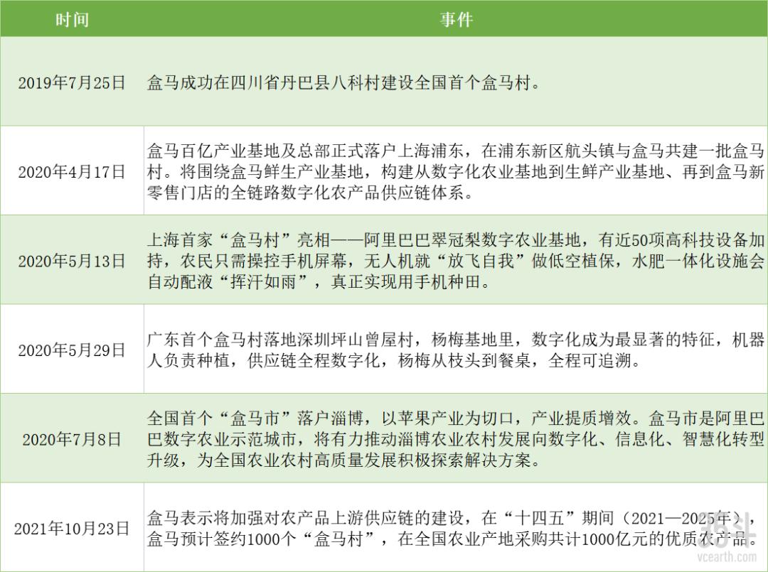 果蔬种植基地溯源系统_果蔬种植基地图片_果蔬种植基地溯源系统图