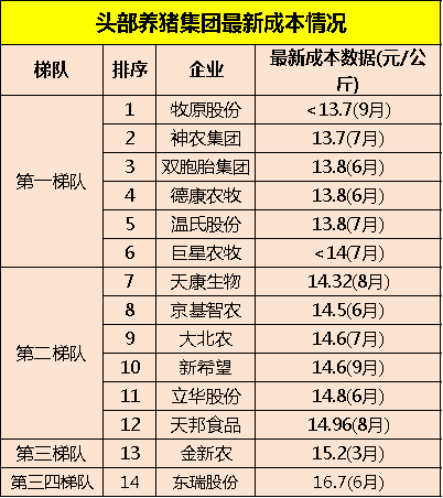 养猪成本计算公式_养猪的成本_养猪成本多少钱一公斤