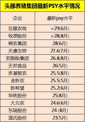 养猪成本计算公式_养猪的成本_养猪成本多少钱一公斤