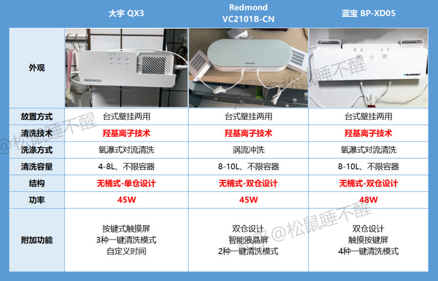 果蔬净化机器_美的果蔬净化机价格_果蔬净化机的价格