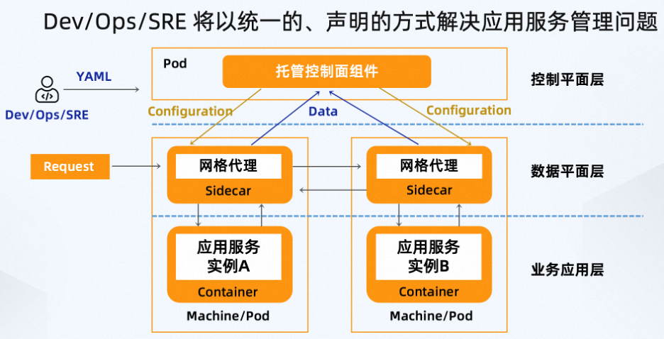 跳过本地地址的代理服务器_代理服务器跳转_绕过代理服务器