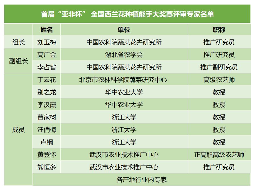 西兰花种植注意事项_西兰花的种植_西兰花盆栽种植