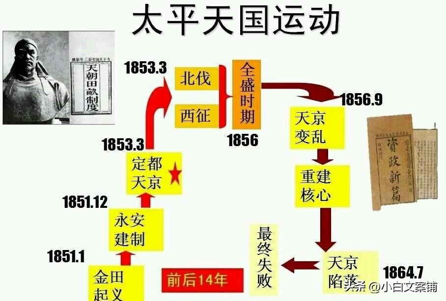 中国历史上死人最多的战争_战争中的死人_中国史上死人最多的战争