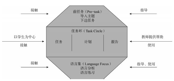 学科核心素养的英语翻译_英语学科四大核心素养的英文表达_英语学科核心素养用英语怎么说