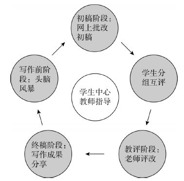 英语学科核心素养用英语怎么说_学科核心素养的英语翻译_英语学科四大核心素养的英文表达