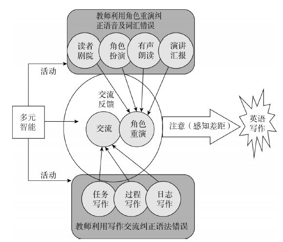 英语学科核心素养用英语怎么说_学科核心素养的英语翻译_英语学科四大核心素养的英文表达