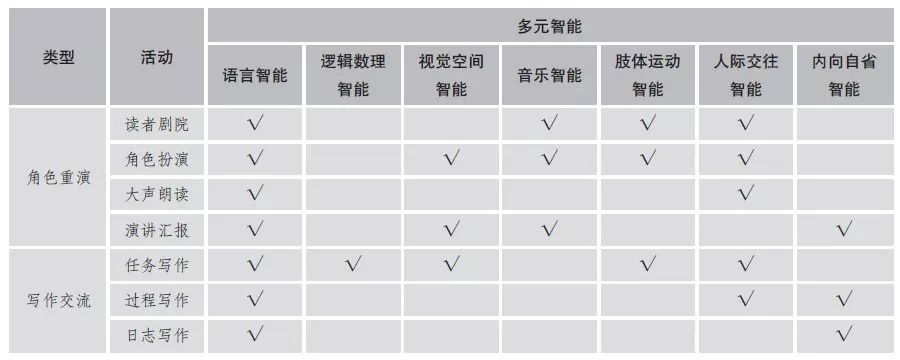 英语学科四大核心素养的英文表达_学科核心素养的英语翻译_英语学科核心素养用英语怎么说